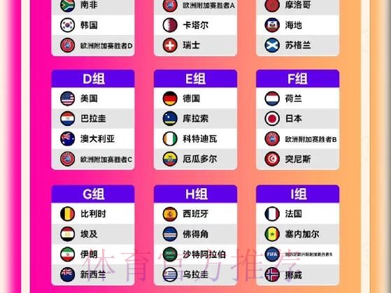 2026美加墨世界杯加拿大分组情况