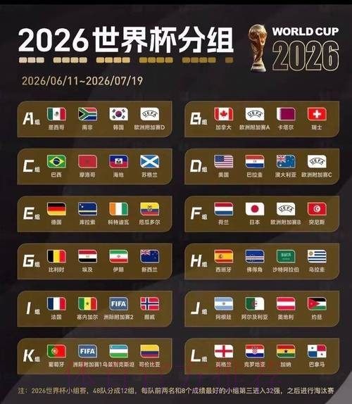 2026世界杯北美结果
