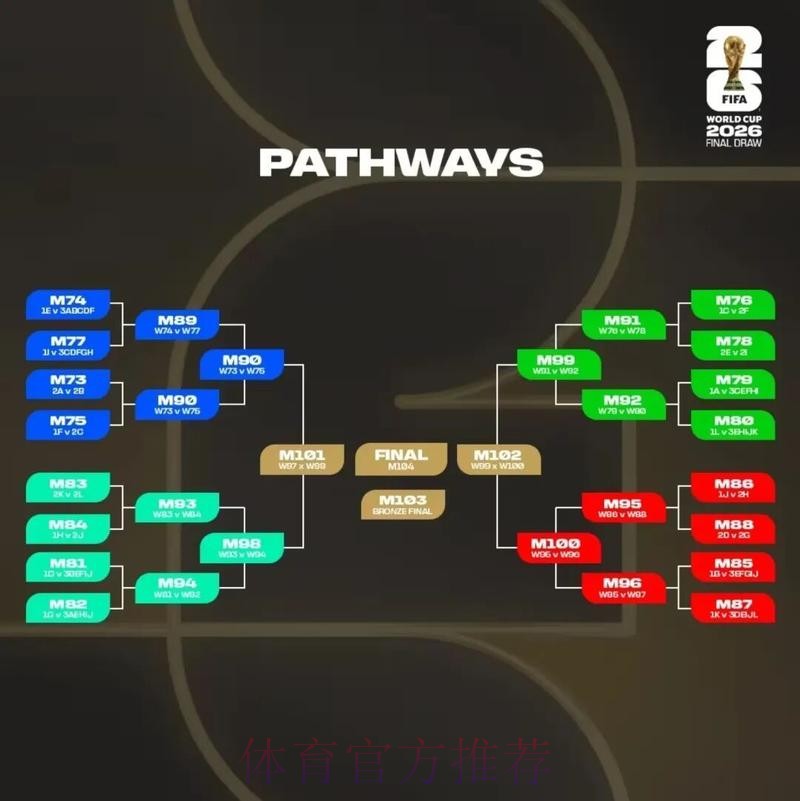 2026美加墨世界杯积分规则哪里可以看
