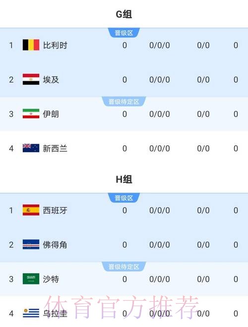 2026世界杯比分分析全站